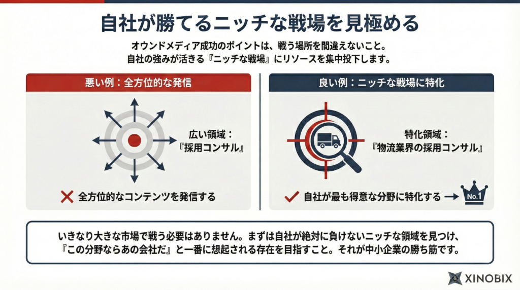 中小企業のオウンドメディアはニッチな戦場を見つけるべき