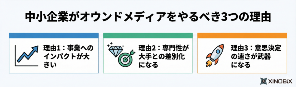 中小企業がオウンドメディアをやるべき理由