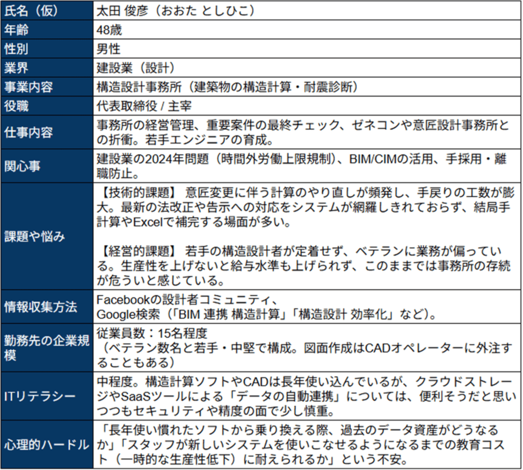 オウンドメディア戦略策定のための中小設計事務所の社長のペルソナ例