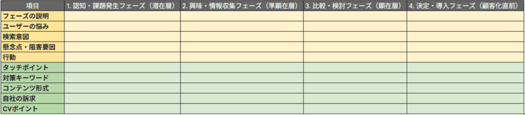 カスタマージャーニーマップの例_未記入状態