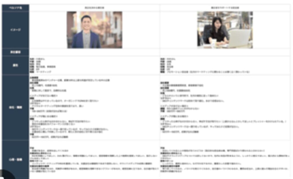 ペルソナシートの記入例