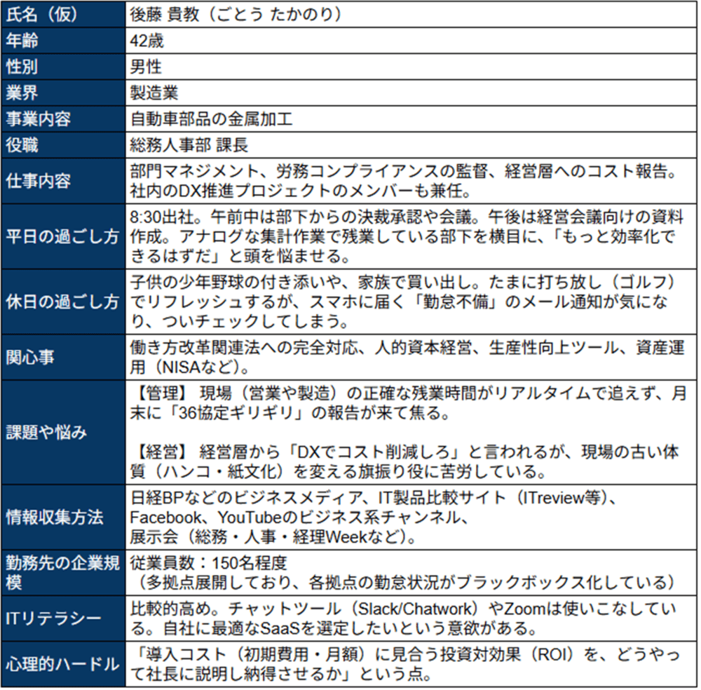 勤怠管理システムを販売する会社のペルソナ例