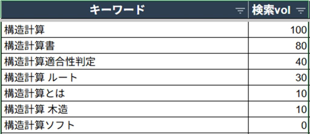 構造計算に関連するキーワード例